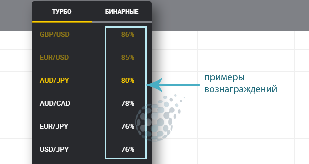 Выбрать Форекс или бинарные опционы